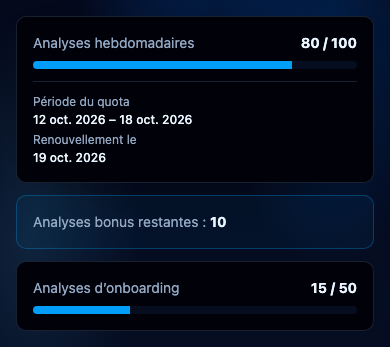 Lire la consommation d’analyse. Interface NeverMiss, données de démonstration.