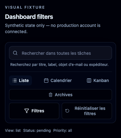 Choisir une vue et filtrer les tâches. Interface NeverMiss, données de démonstration.