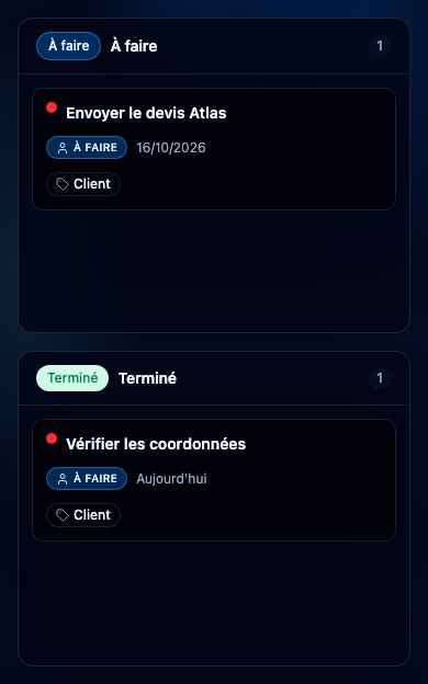 Suivre le statut dans le Kanban. Interface NeverMiss, données de démonstration.